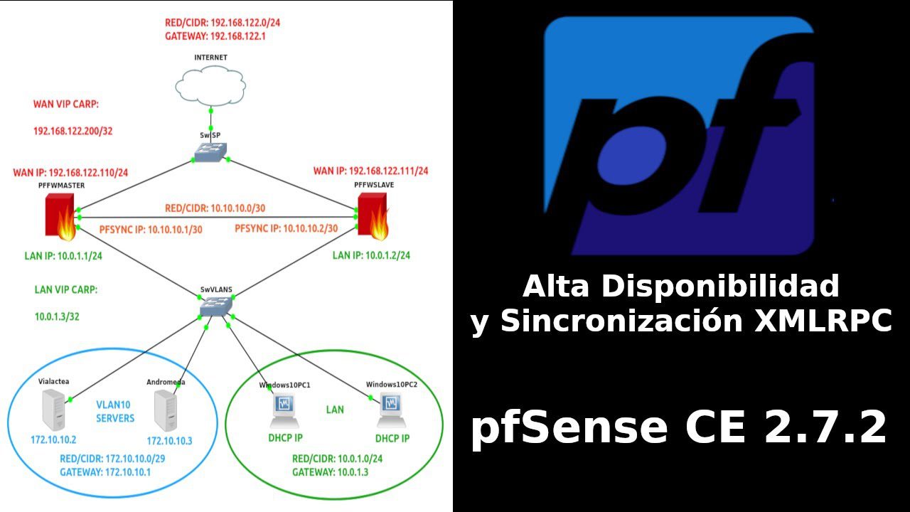 Alta Disponibilidad y Sincronizacion XMLRPC con pfSense CE 2.7.2