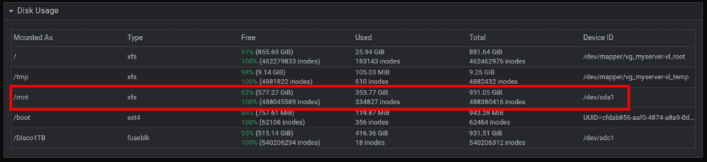 Espacio Liberado de 62 porciento