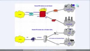 CentOS: Configurar las Redes DMZ y LAN con Iptables