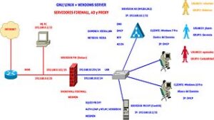 Servidor Proxy (CentOS) - Unir CentOS al Dominio con Winbind - Parte 10