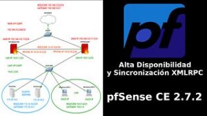 Alta Disponibilidad y Sincronizacion XMLRPC con pfSense CE 2.7.2 - PARTE 2