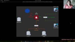 INTRODUCCIÓN: IP Virtual, NAT Saliente Avanzado, Reglas FW, DDNS NO-IP, HA Proxy y ACME Let's Encrypt