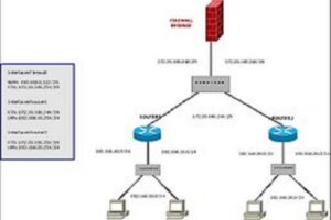 Curso Enrutamientos Estaticos con pfSense