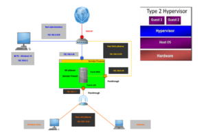 Curso Proxmox y pfSense