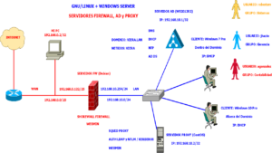 GNULinux + Windows Server - Servidores FW, AD y Proxy