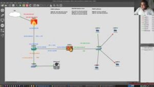 Doble Cortafuego, Enrutadores, DMZ y LAN con pfSense y Debian Linux