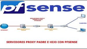pfSense: Configurar Servidores Proxy Padre e Hijo