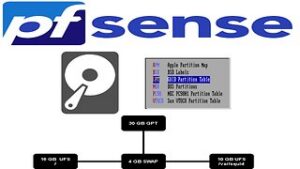 pfSense: Partición de Disco con GPT