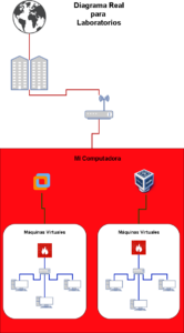 Diagrama-Real-del Curso