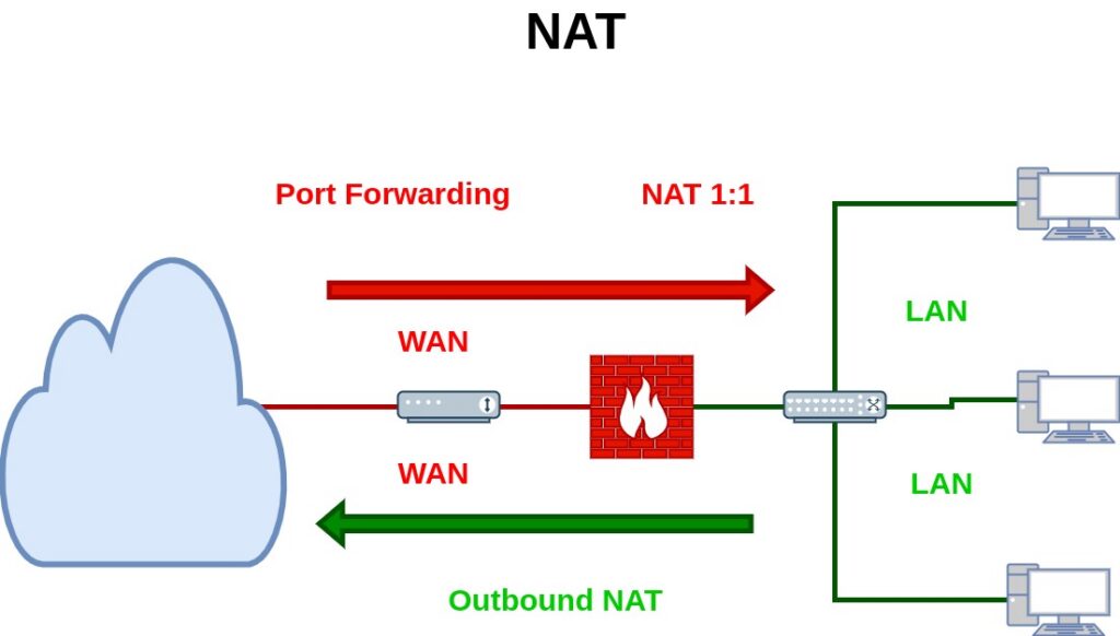 Infraestructura-FW-NAT
