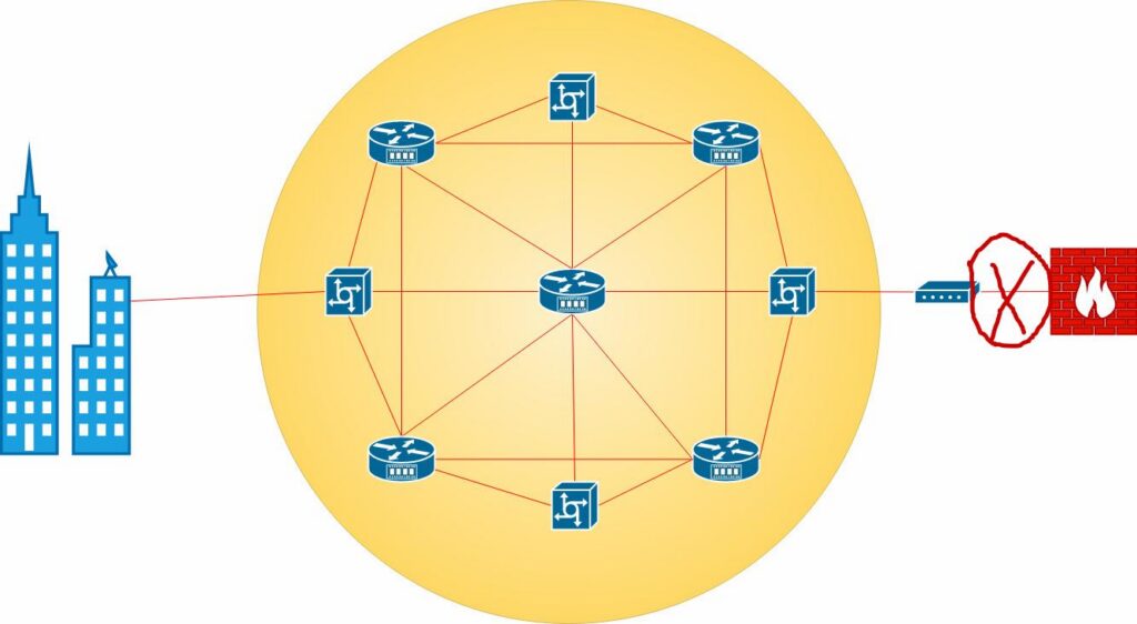 Nodos-entre-ISP-y-FW