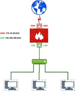 Topologia-Red-TCP_IP-pfSense