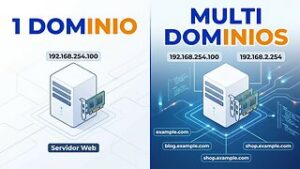 Configurar Multi-Dominios con Servidor DNS para implementarlo con Servidor Web