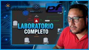 INTRODUCCIÓN: IP Virtual, NAT Saliente Avanzado, Reglas FW, DDNS NO-IP, HA Proxy y ACME (Let's Encrypt)